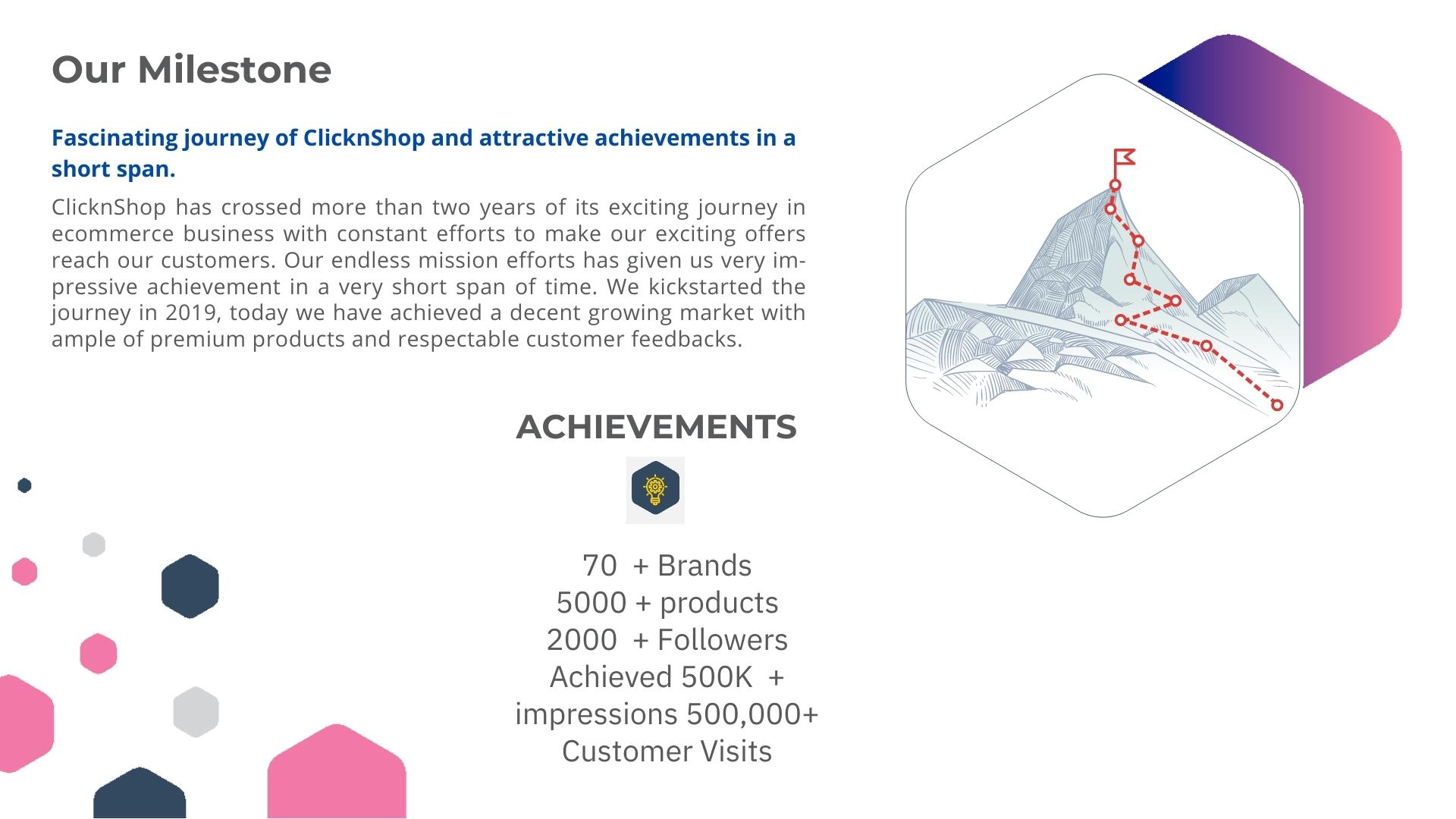 ClicknShop Online - product selection